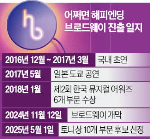 '제2 기생충' 나오나…K뮤지컬, 美 토니상 10개 후보에