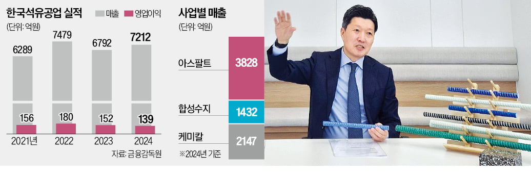 한국석유 "부식 없는 유리섬유로 철근 대체"