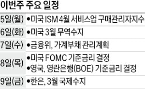 [월요전망대] 경상수지 23개월 연속 흑자 이어갈까