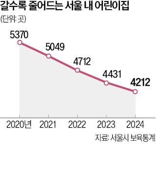 어린이집 1.7일에 하나씩 문닫는다