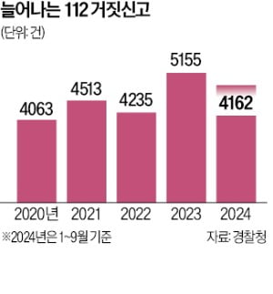 "밤섬에 갇혔어요" 발신번호 조작한 장난전화에 경찰 '분통'