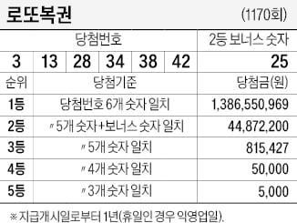 어린이날인데 어쩌나…흐리고 비