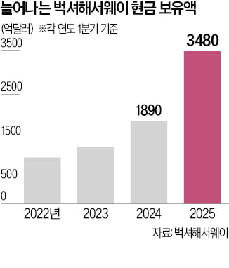 버핏, 떡잎부터 달랐다…껌 팔아 모은 돈으로 11세때 첫 투자