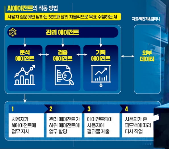 샤오미가 24시간 가동 중인 중국 베이징 창핑 다크 팩토리 모습. 이 공장은 완전 무인으로 운영돼 불이 꺼져 있다.  샤오미