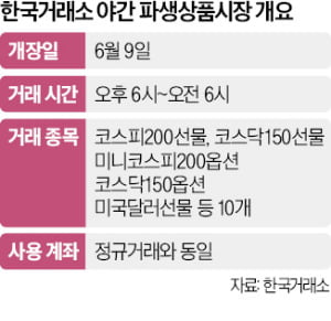 거래소, 야간 파생상품시장 내달 정식 개장