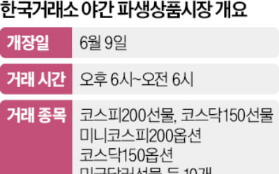 거래소, 야간 파생상품시장 내달 정식 개장