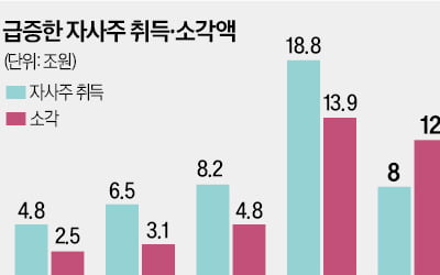 푸대접하더니 급기야 거들떠도 안 보나…초라한 '한국 증시'