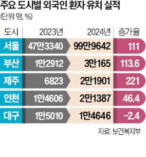 대구의 한 의료기관에서 외국인 환자가 시술받고 있다.  독자 제공
