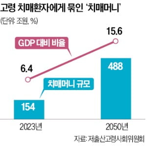 어머니, 차라리 실컷 쓰지 그러셨어요…'치매 머니' 154조원 쌓여 있다 [임현우의 경제VOCA]