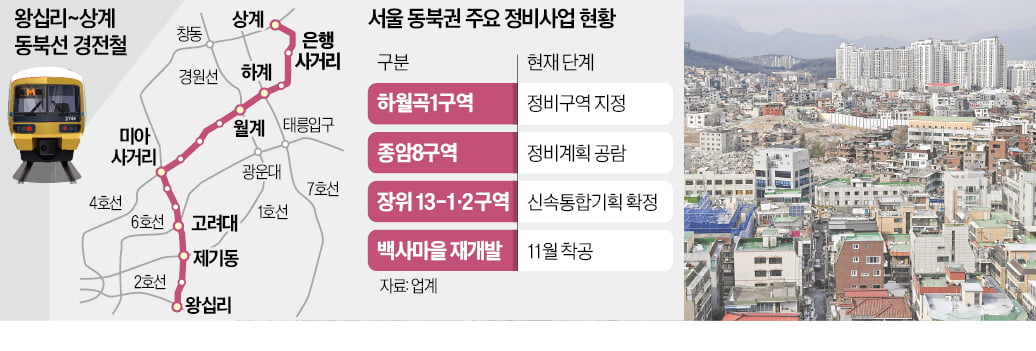 동북선 라인 타고…장위·월곡 재개발 '탄력'