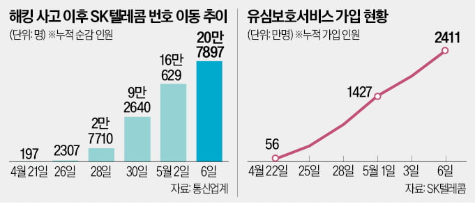 최태원 "보안은 국방 문제…그룹 생명이라는 각오로 대처"