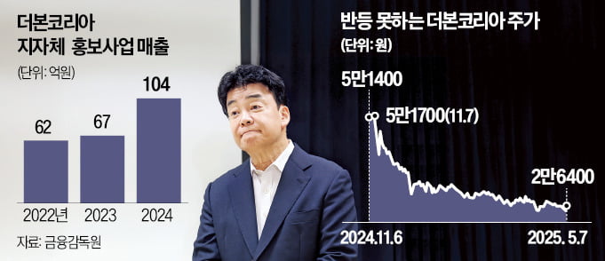 [단독] "홍보비 수억 썼는데"…백종원 앞세운 지역축제 '울상'
