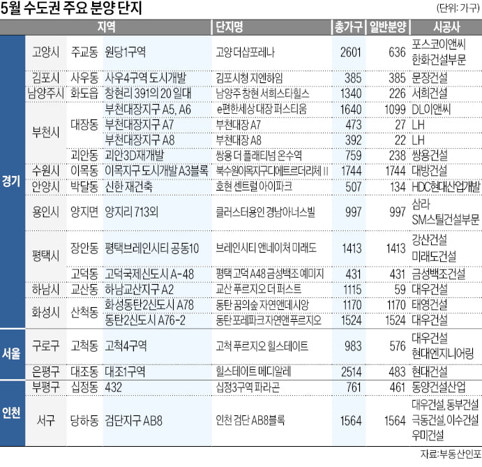 서울 은평·부천 대장·화성 동탄2…교통요지에 대단지 '매력'
