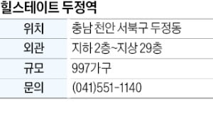 힐스테이트 두정역, 천안 서북구 신흥 주거타운…교통 등 우수