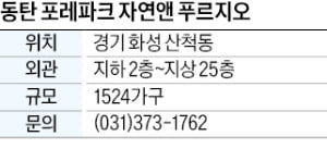 동탄 포레파크 자연앤 푸르지오, 용인 반도체 클러스터 수혜 단지