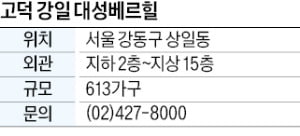 고덕 강일 대성베르힐, 고덕강일 공공주택지구…분양가상한제
