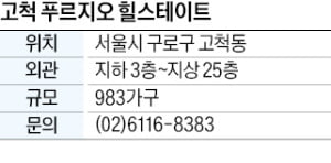 고척 푸르지오 힐스테이트, 구로 고척동 18년 만에 브랜드 단지…GTX 신설역 들어서는 복합 역세권