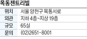 목동젠트리빌, 목동 더블 역세권 출퇴근 편한 오피스텔
