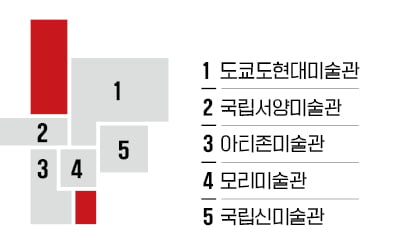 유럽미술 걸작 떴다…들썩이는 '아트 도쿄'
