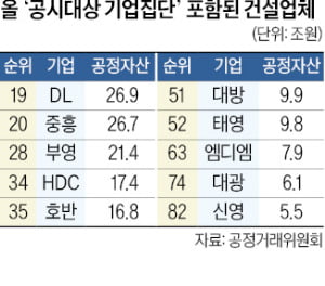 건설경기 어렵다는데…대광·MDM·신영 '몸집' 키웠다