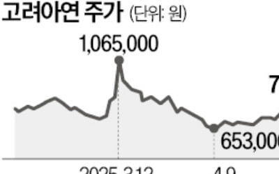 고려아연, 연내 자사주 1.6조원어치 소각