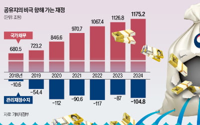 [경제야 놀자] 兆단위 공약들, 국가재정 '공유지 비극' 만든다