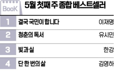 [책마을] 대선 앞두고 정치서적 관심…한강 신작 <빛과 실> 3위