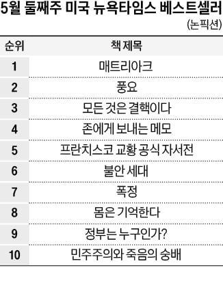 [홍순철의 글로벌 북 트렌드] '풍요' 외면한 미국 민주당…대선 패배로 돌아왔다
