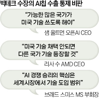 쓴소리 쏟아낸 빅테크 "AI칩 수출통제 땐 中에 밀릴 것"