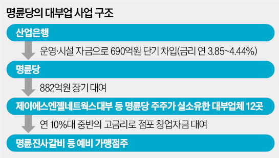 '명륜진사갈비' 알고보니…'이러다 다 죽어' 사장님 날벼락