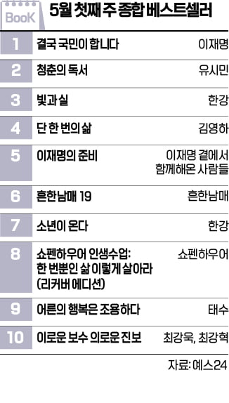 [책마을] 대선 앞두고 토토사이트 대공원 관심…한강 신작 <빛과 실> 3위