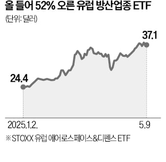 방산으로 눈 돌린 기관…'ESG 투자 금기' 깨진다