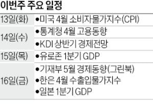 [월요전망대] 경기 발목잡는 건설업 고용 12개월 연속 감소할까