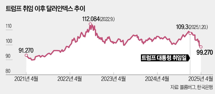 밀컨 콘퍼런스의 교훈…"관세 철폐해야 MAGA 달성" [한상춘의 국제경제 읽기] 