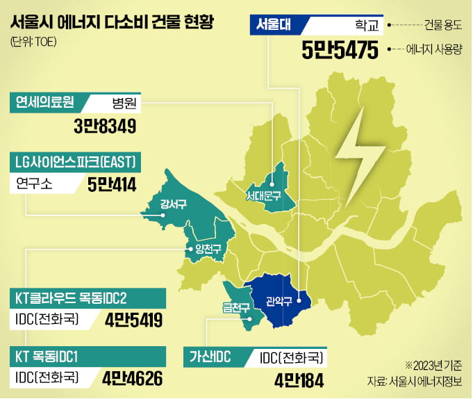 "GPU 사와도 돌릴 전력 부족"…서울권 대학들 AI연구 '올스톱'