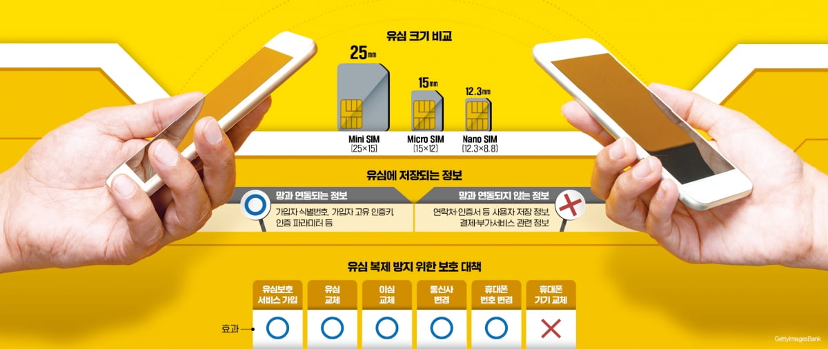 "통신업계 최악의 해킹"…유심, 아는 만큼 안전하다