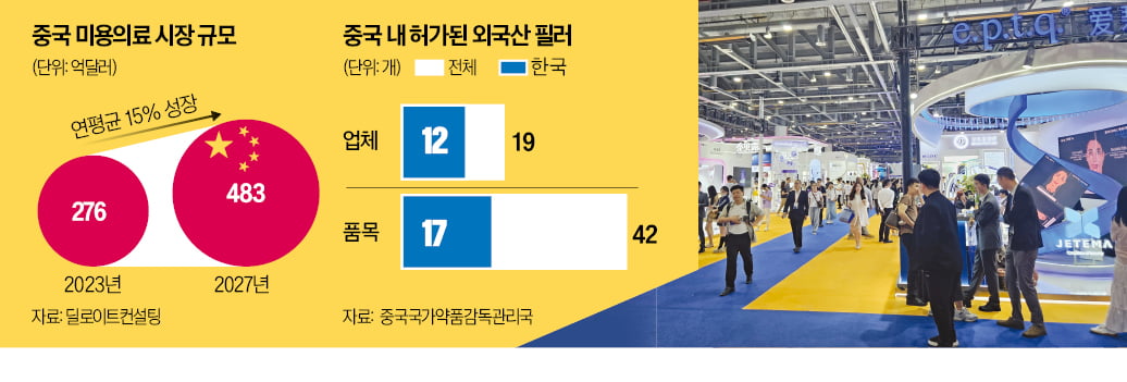 中 사로잡은 K뷰티…화장품 이어 스킨부스터 열풍