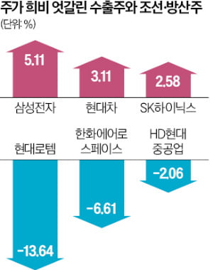 코스피 46일만에 2600 회복
