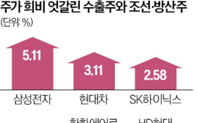 코스피 46일만에 2600 회복