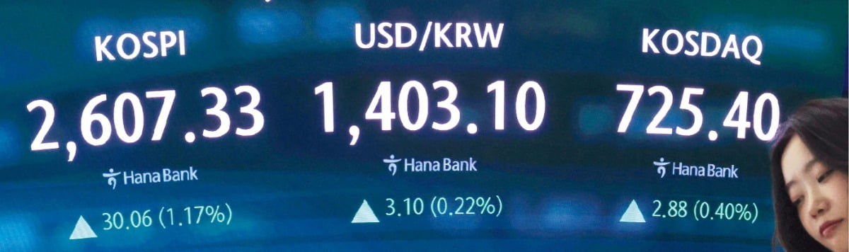 [포토] 코스피지수, 한 달 반 만에 2600 회복 