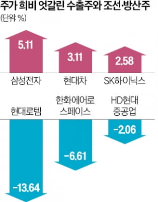 코스피 46일만에 2600 회복