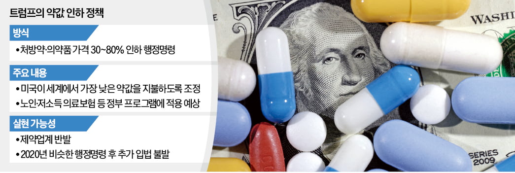 건보유통 이미지