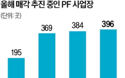 대치동 고급 주상복합도 공매로…쌓여가는 PF 매물