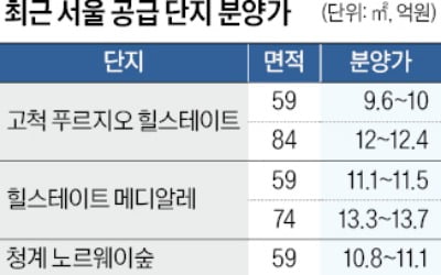 서울 전용 84㎡ 최소 12억…"10억 미만 아파트 드물어요"