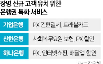 기업·신한·하나銀, 20만 장병 '軍心' 잡기 분주