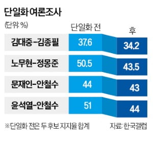 [강진규의 데이터 너머] 1+1의 뺄셈