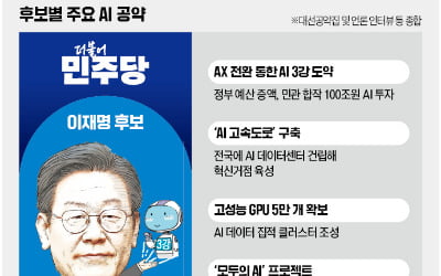李 'AI 고속道 깔자'며 원전엔 침묵…金, 선언 뿐인 '20만 인재 양성'