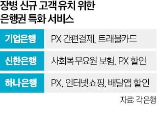 기업·신한·하나은행, 20만 장병 '軍心' 잡기 분주