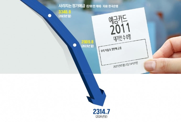 주식·코인에 밀린 정기토토사이트 바코드…2년새 계좌 1000만개 실종