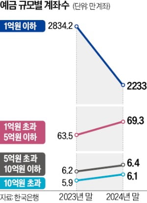 주식·코인에 밀린 정기토토사이트 바코드…2년새 계좌 1000만개 실종